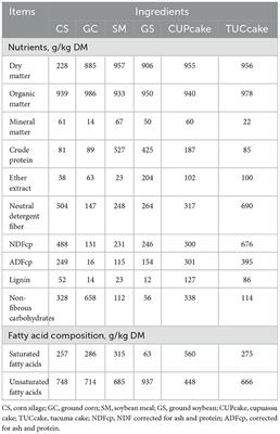 Methane emission, intake, digestibility, performance and blood metabolites in sheep supplemented with cupuassu and tucuma <mark class="highlighted">cake</mark> in the eastern Amazon